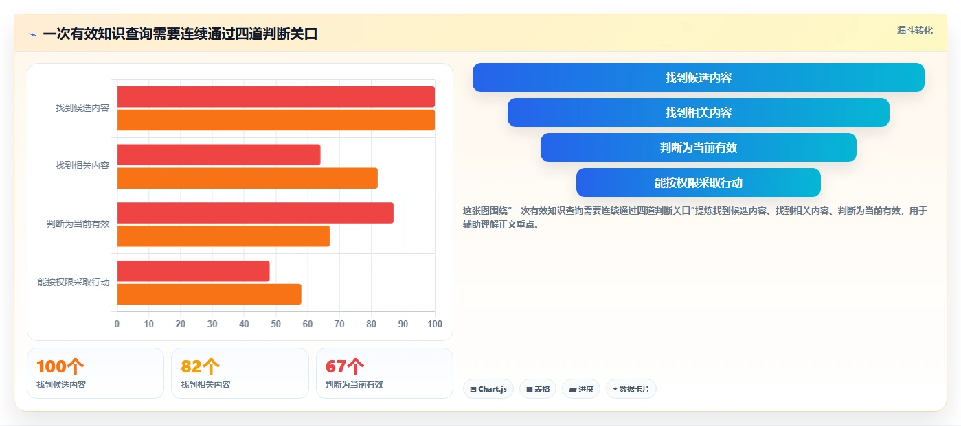 2026年效率革命：6大企业知识系统工具全面对比