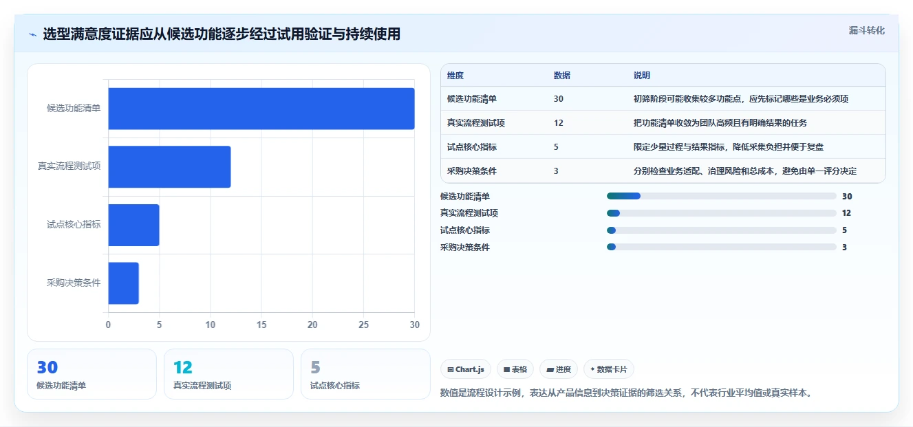 2026年项目管理软件选型指南:10款主流工具客户满意度深度分析