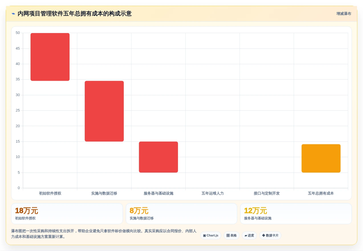 解锁高效协作:2026年最值得投资的5款内网项目管理软件