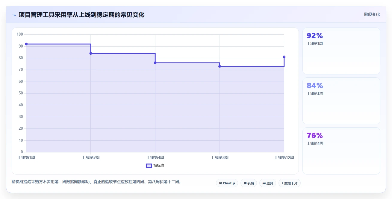 项目经理必看：2026年最具性价比的5款项目管理跟踪软件推荐