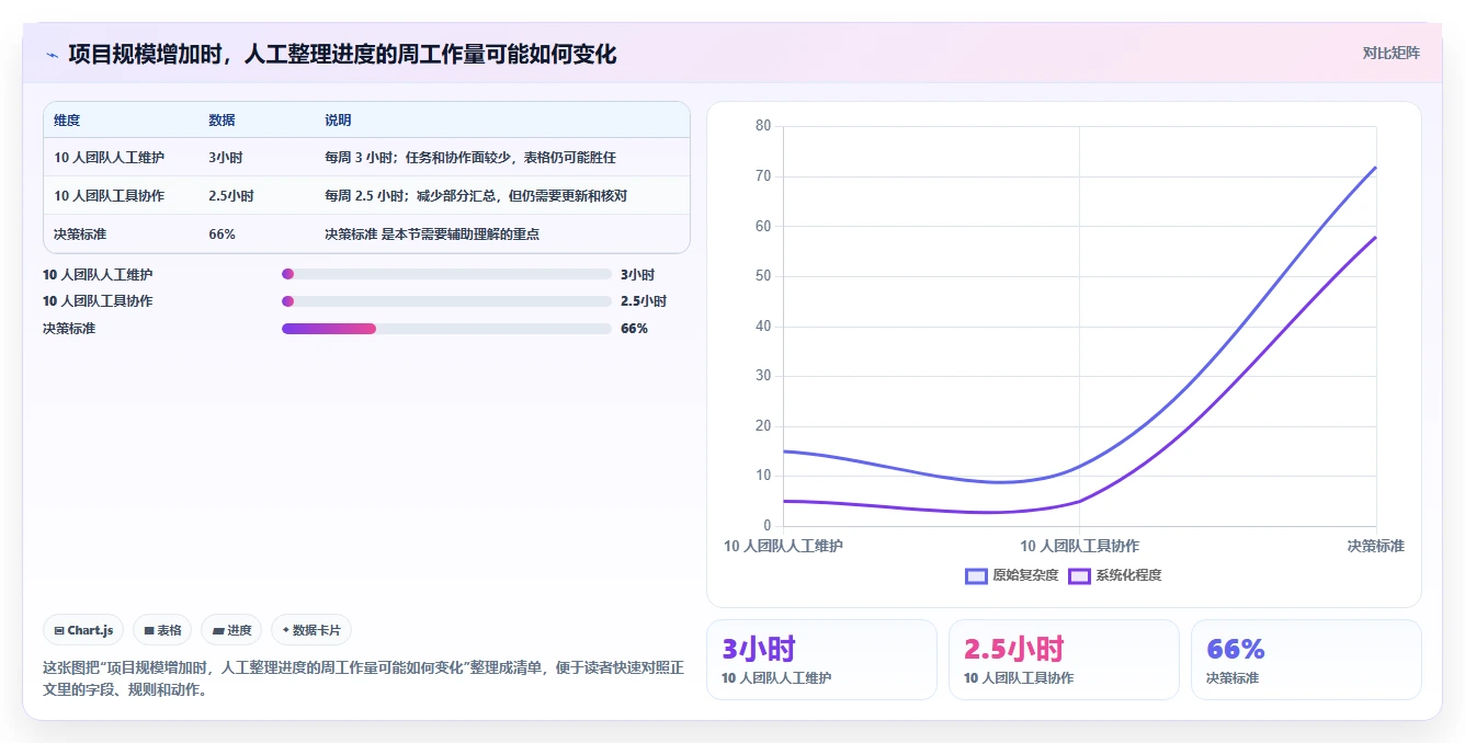 2026年效率之选:6款顶级做进度图的软件工具大盘点