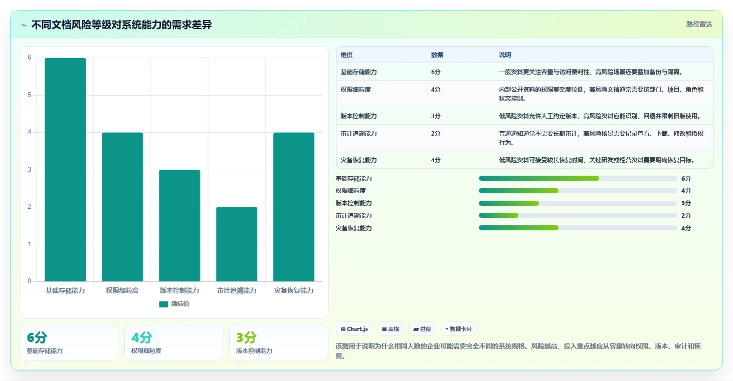 如何选择最佳文档管理系统规格？2026年企业选型指南