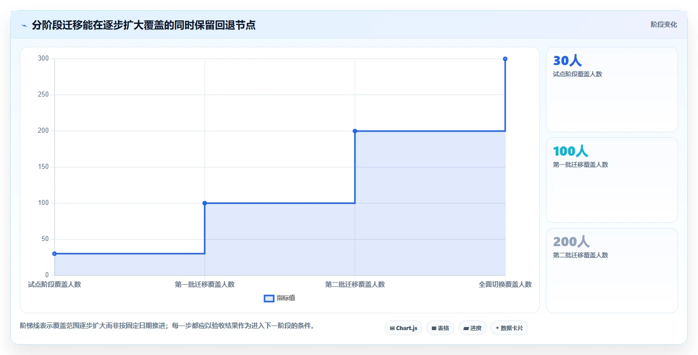 2026年企业选型的 Confluence 替代软件推荐哪款更实用