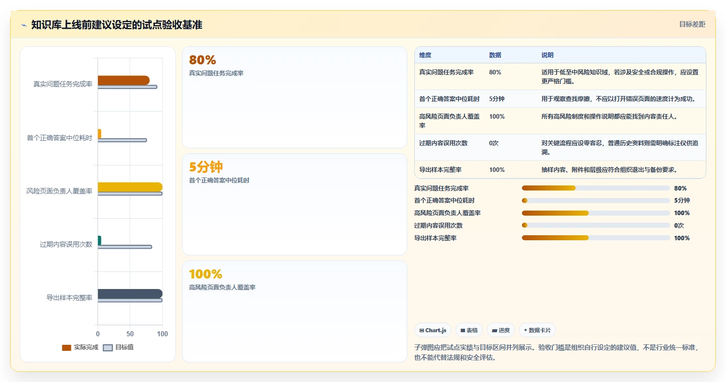 2026年效率之选:6大wiki平台工具对比与推荐