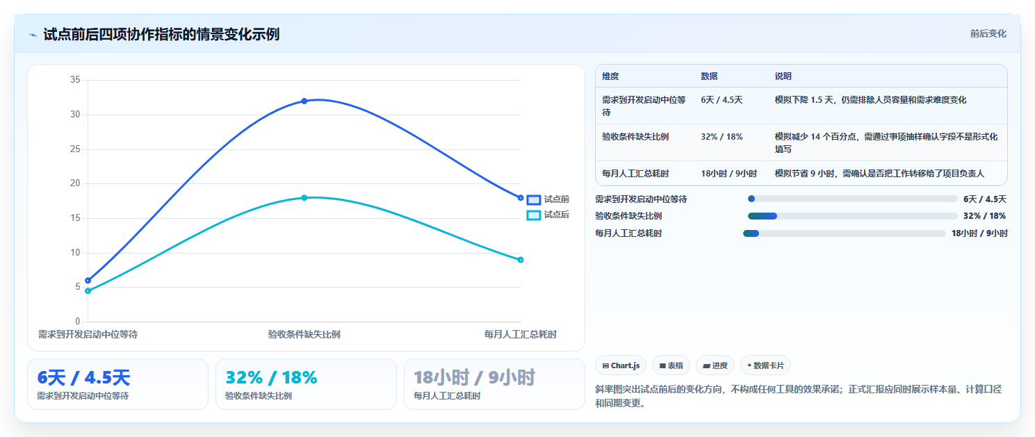 2026年共享管理系统大盘点：6款最受欢迎的研发协作工具