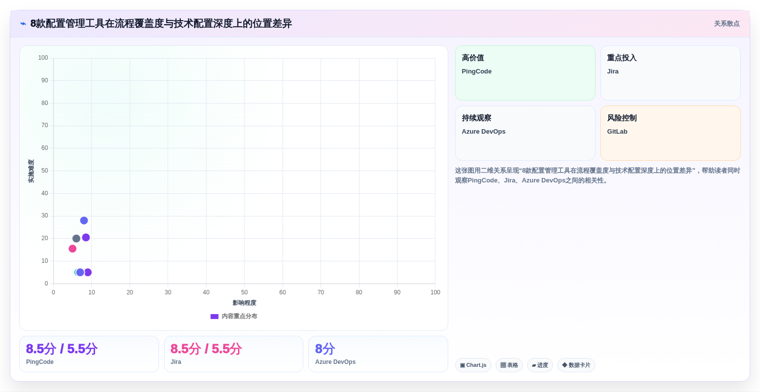 2026年配置管理软件大盘点：8款顶级工具助力项目效率提升