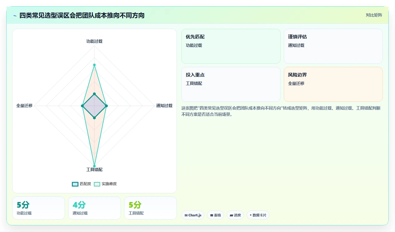 提升团队协作：2026年7款必备工作计划怎么管理工具推荐