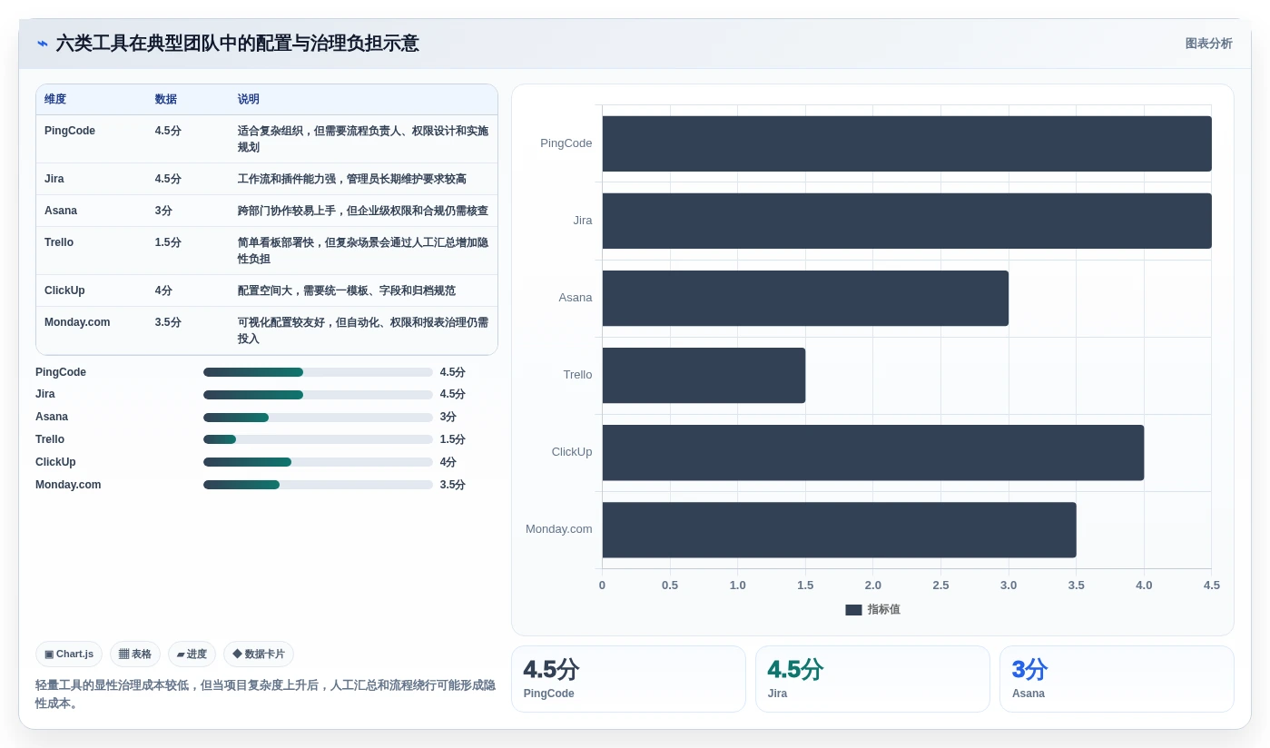 2026年项目管理革新:6大项目管理工具全面对比