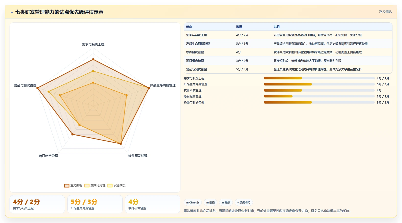 企业研发效率提升指南:2026年不可错过的7大上汽通用整车研发管理平台