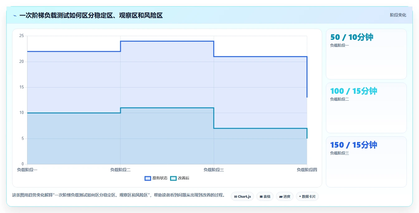 性能测试新趋势:2026年7款热门benchmark性能测试工具推荐