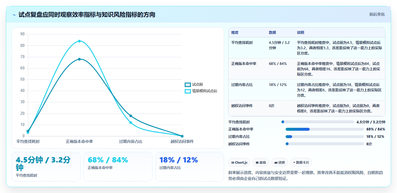 2026年企业效率提升必备：6大知识库平台软件深度对比