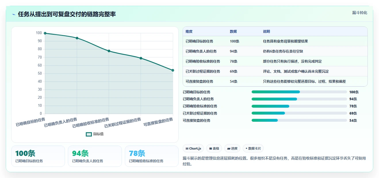 2026年效率之选:6大任务单管理系统工具深度对比