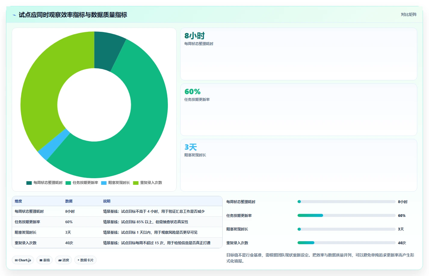 2026 年项目管理软件选型指南：7 款主流工具对比与行业适配分析