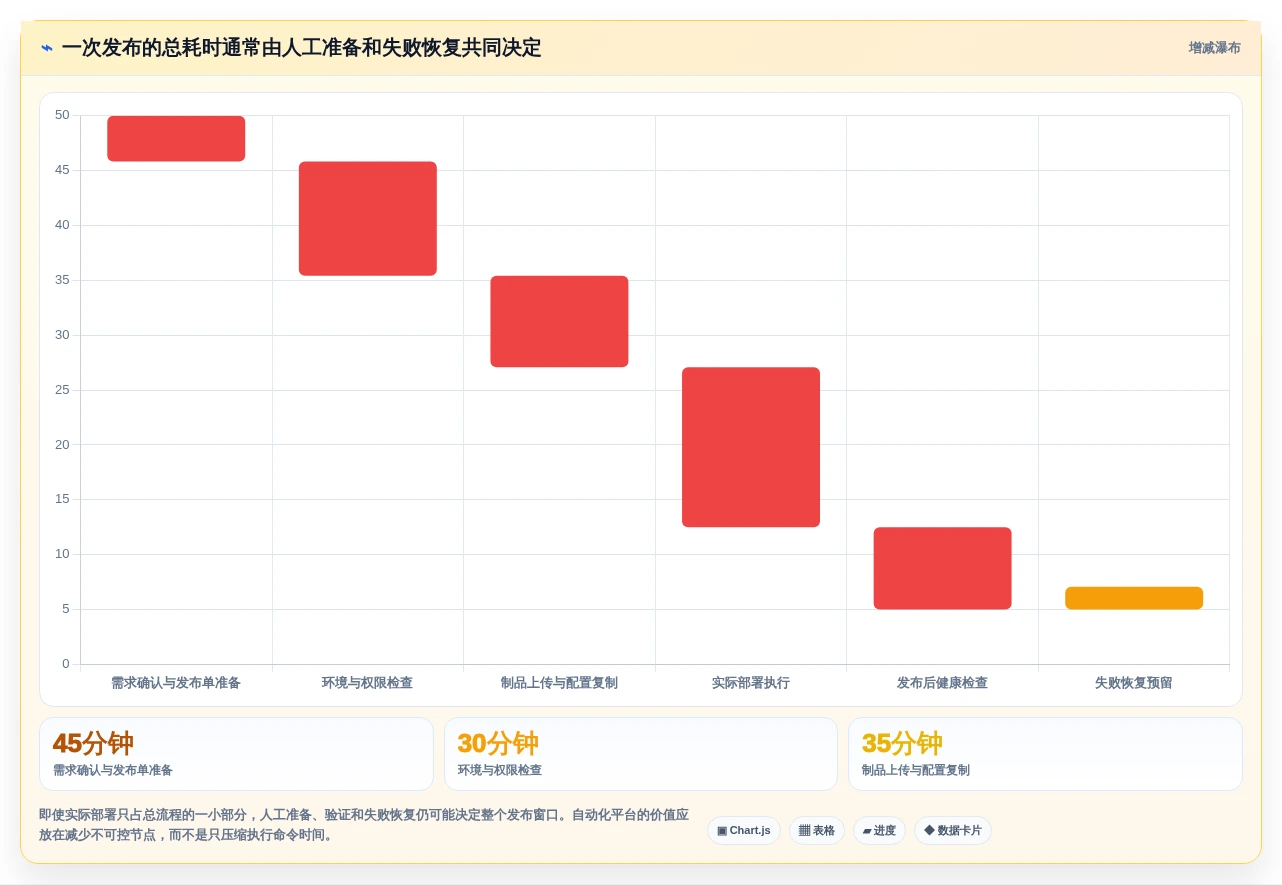 信创应用发布应用程序集软件对比:2026年企业级应用7款必选工具