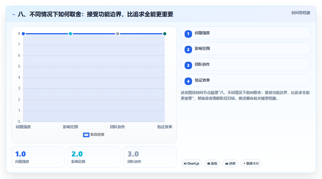 八、不同情况下如何取舍:接受功能边界,比追求全能更重要