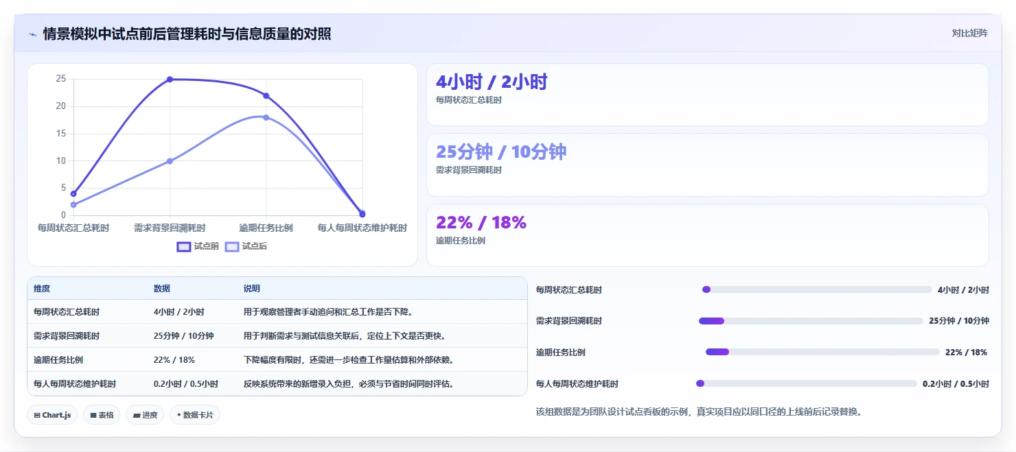 提升效率新选择:2026年5大热门腾讯项目管理系统推荐
