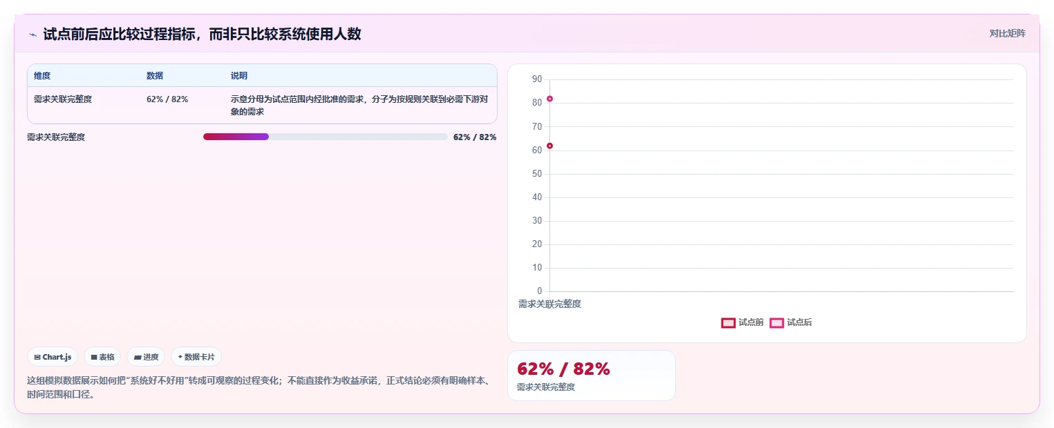 选择困难症?2026年整车研发管理平台选型指南:5大必备功能解析