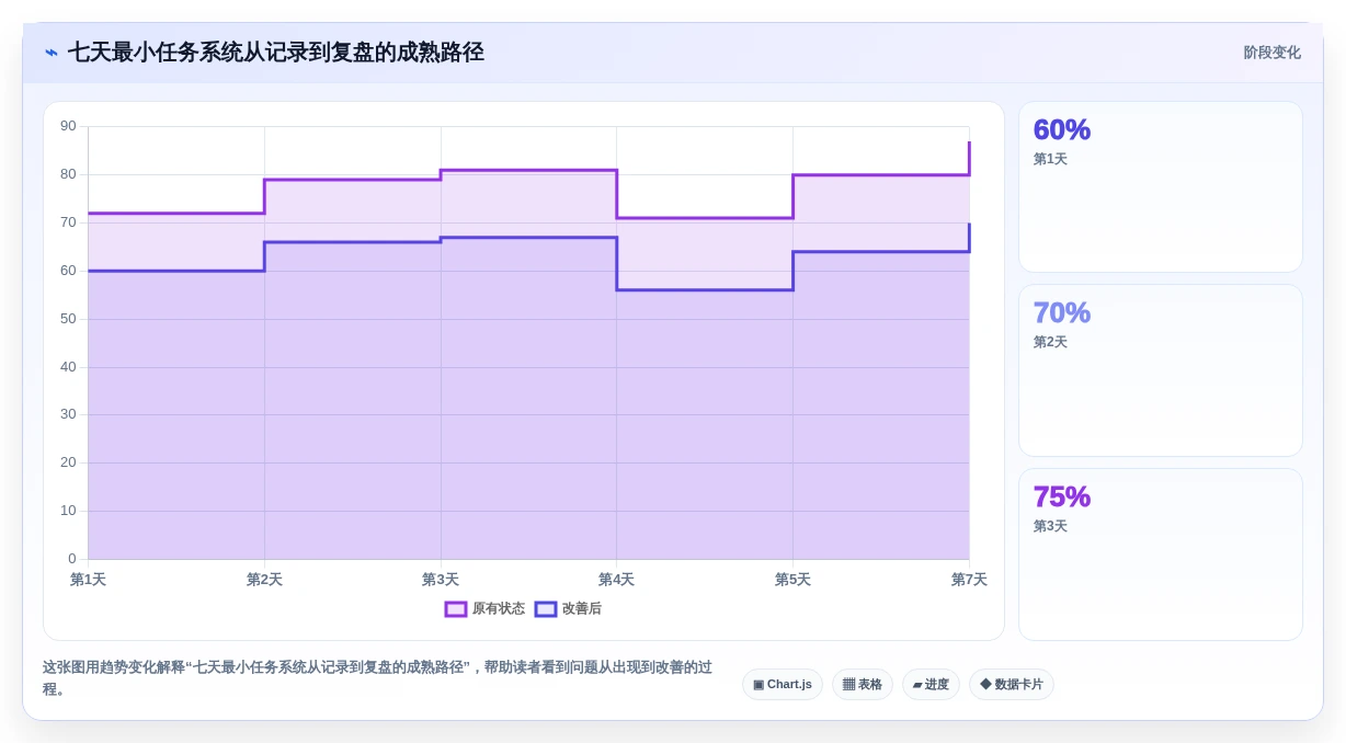 提升生产力:2026年最值得投资的8大个人任务管理工具盘点