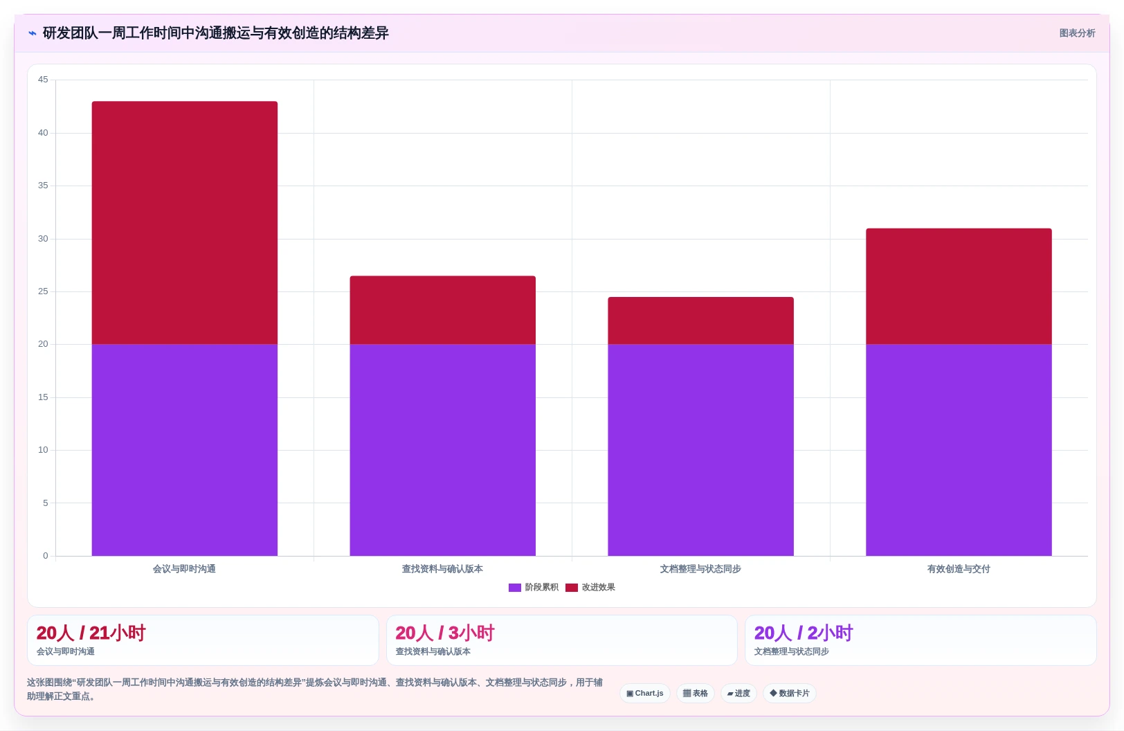 提升文档管理效率！2026年最值得尝试的5大word对比两个文档工具