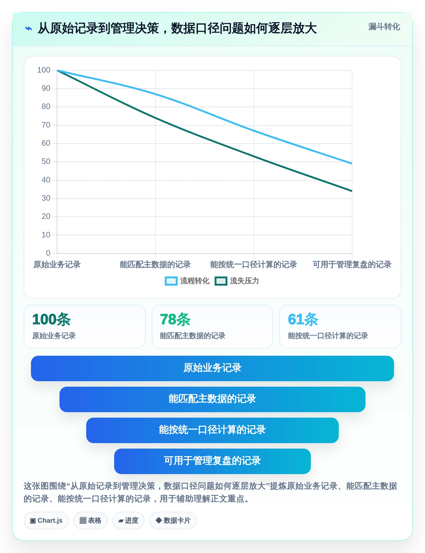2026年必备:7款顶尖数字化管理工具有哪些大盘点