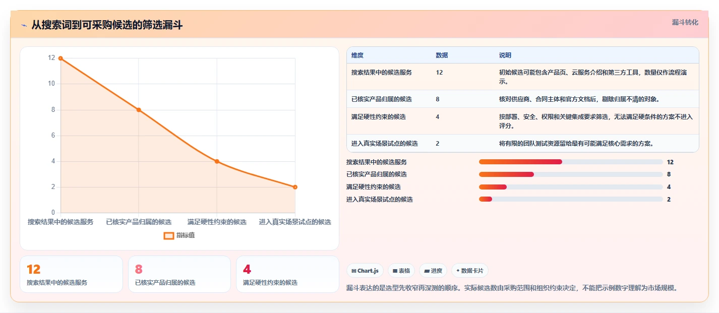 项目经理指南：如何在2026年选择最适合的华为需求管理软件？