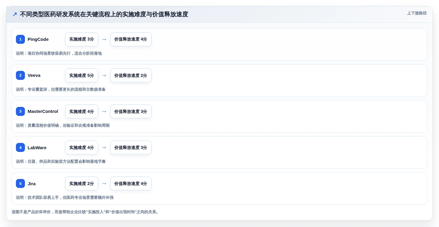 提升研发效率:2026年度5款热门医药研发管理系统软件商推荐