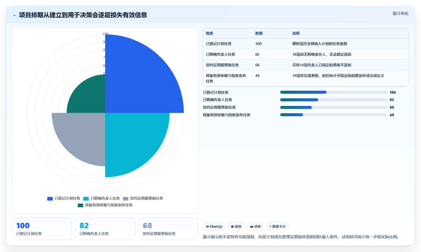 2026年项目管理革新：6款顶级云端甘特图工具全面对比