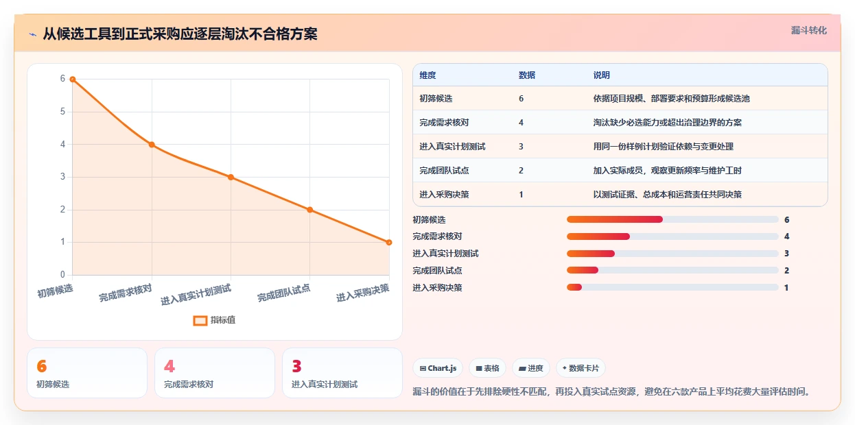 2026年项目管理革新：6款顶级网络计划图工具深度对比