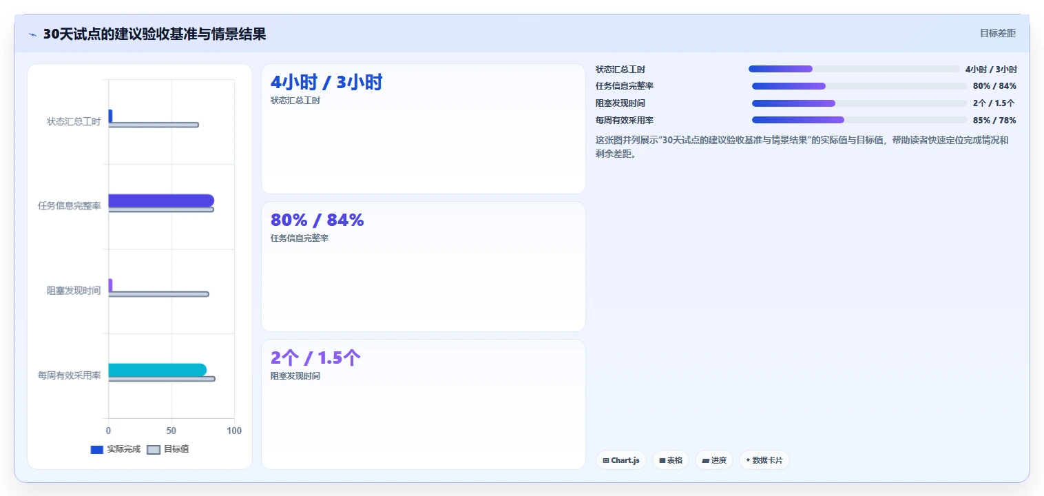 远程团队必备:2026年度7款优秀在线进度管理工具推荐