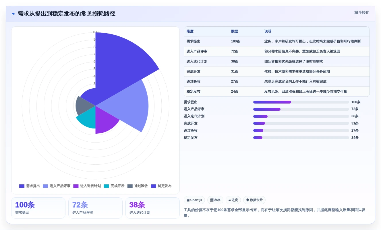 2026年最热门的6款敏捷开发Scrum工具对比:哪个最适合你的团队?