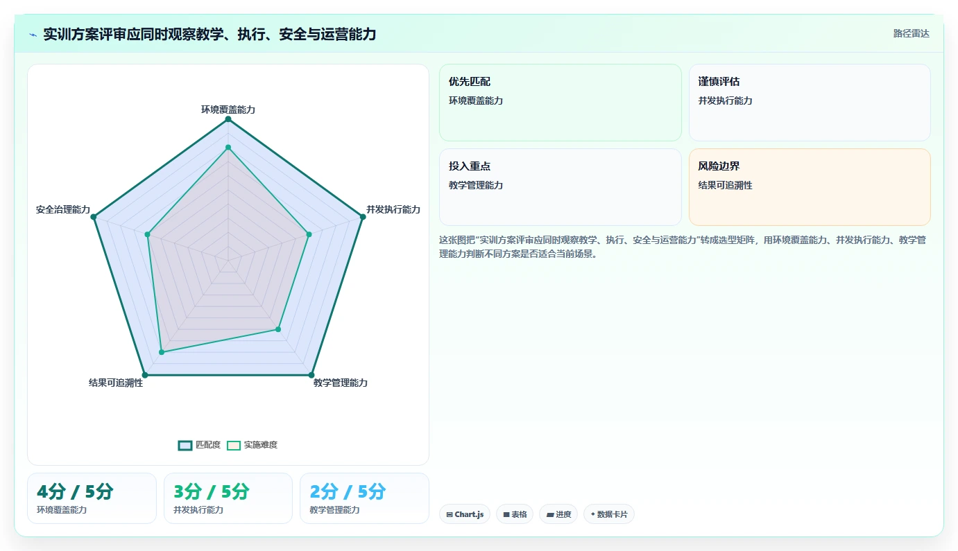 2026年软件测试云实训平台选型指南：6大平台深度对比