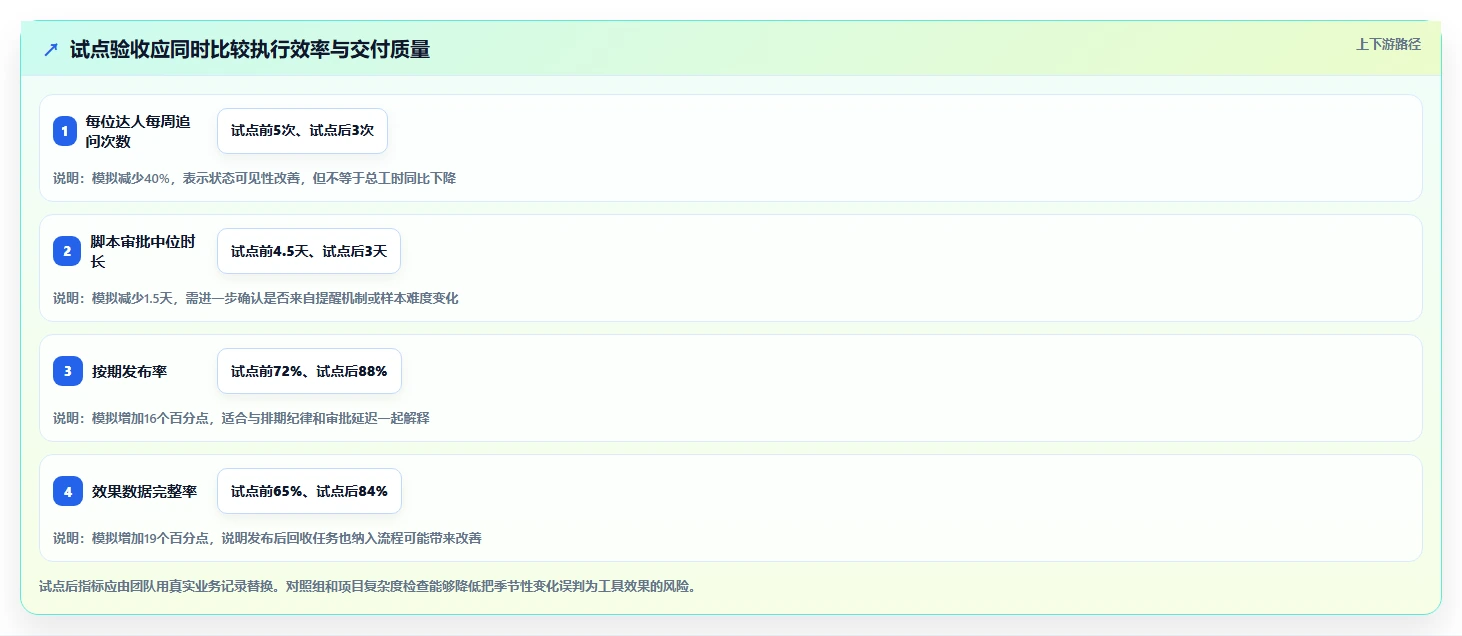 解锁团队潜能:2026年最值得投资的5大达人任务管理系统
