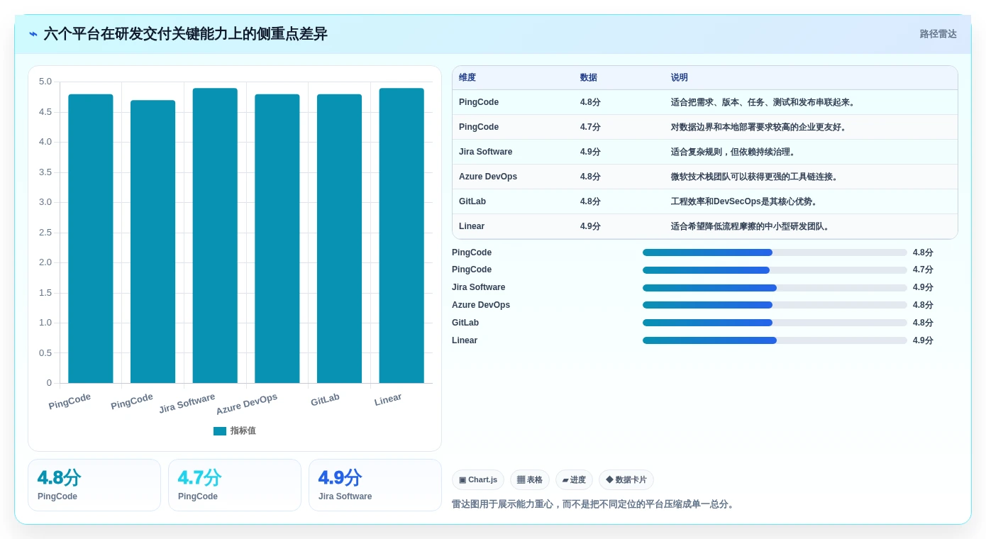 2026年必看:6大研发协作管理平台工具对比,助力团队效率提升
