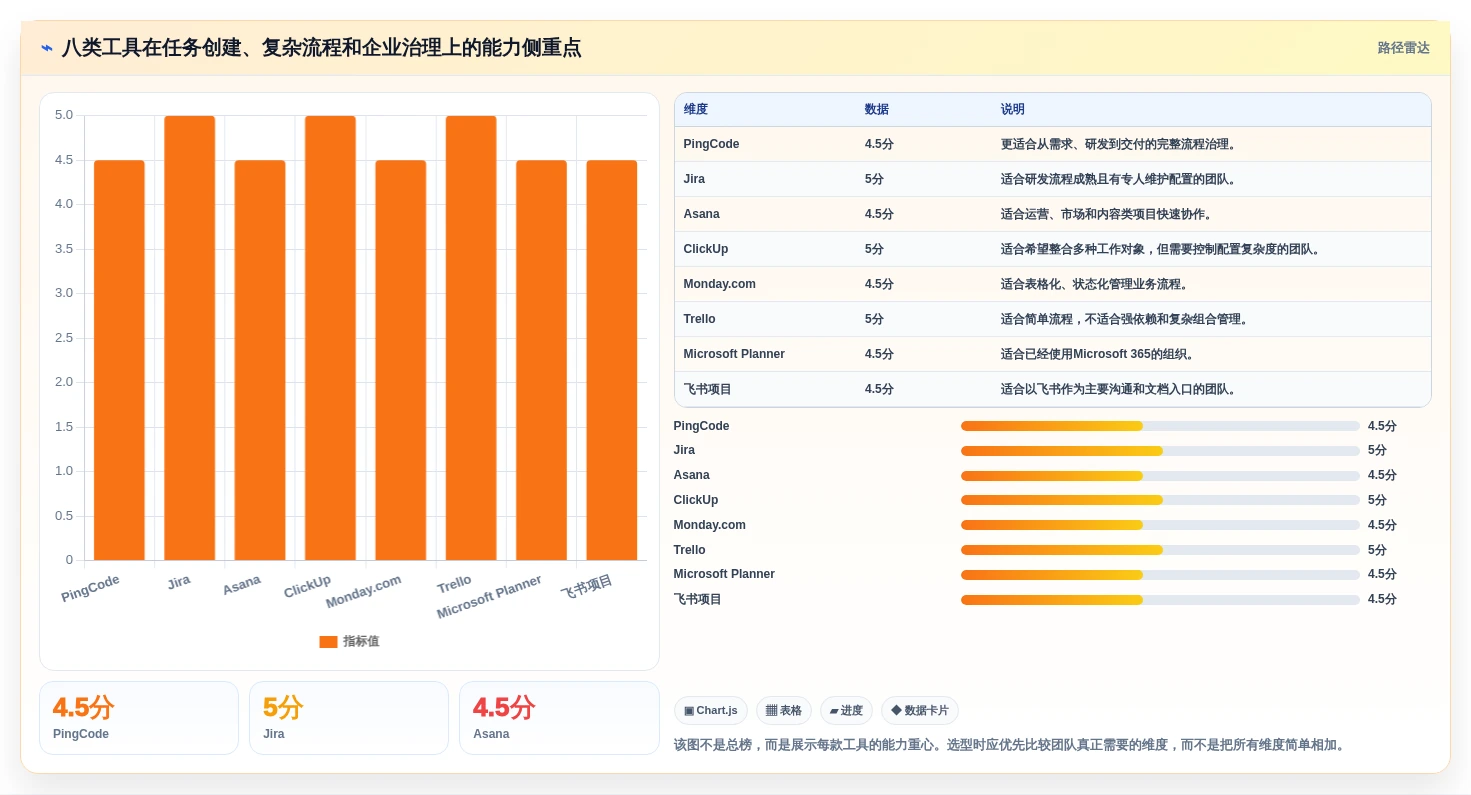 项目管理新趋势:2026年不可错过的8大计划任务创建工具