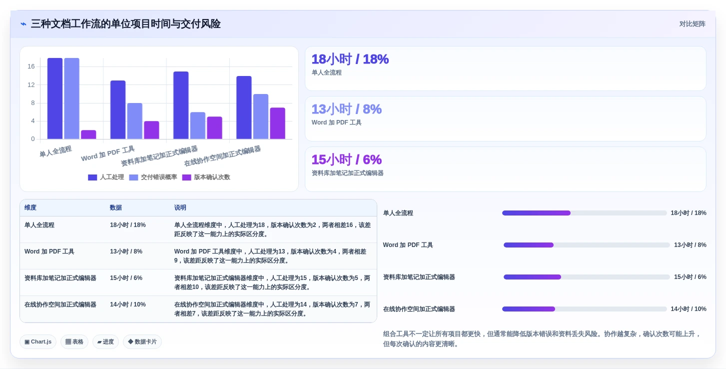 2026年效率神器：6款最受欢迎的Mac文档处理工具大盘点