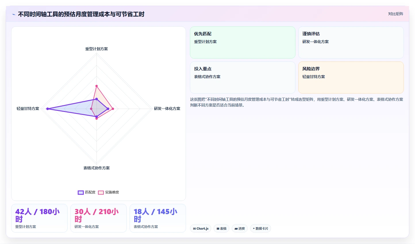 2026年项目管理新趋势:8款卓越项目进度时间轴UI工具对比
