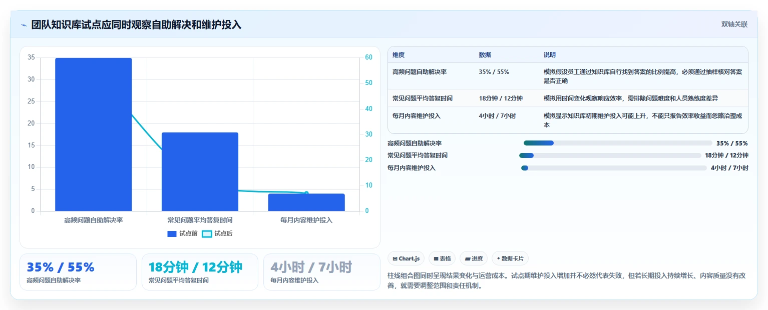 2026年效率革命:6款顶级系统知识架构软件全面对比