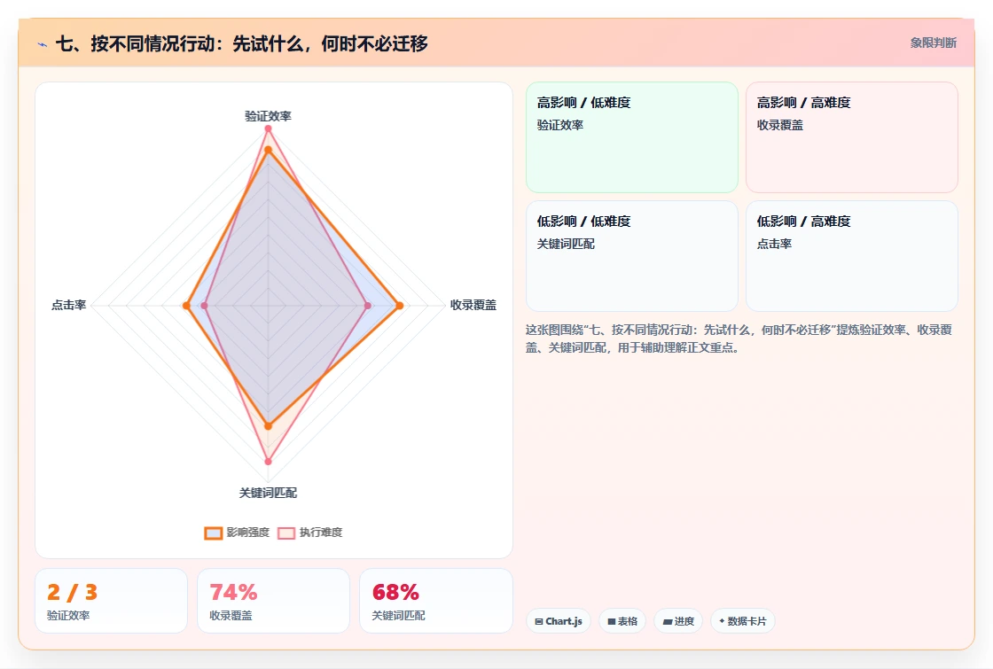 七、按不同情况行动:先试什么,何时不必迁移