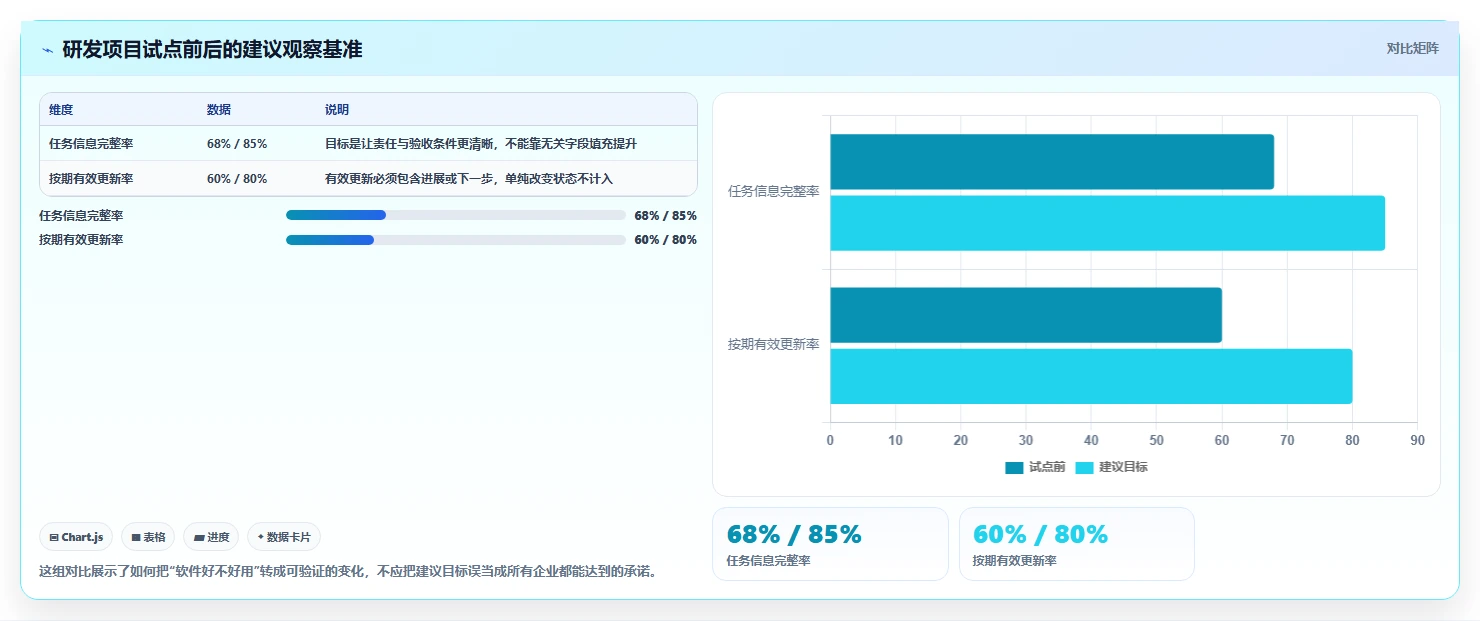 项目经理必看:2026年Top 5简单好用的项目管理软件推荐