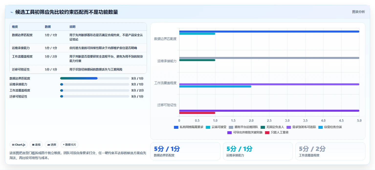 提升研发效率：2026年度8大可本地部署项目管理工具推荐