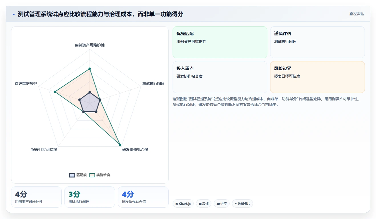 提升研发效率：2026年度7款顶级测试用例管理系统全面评测