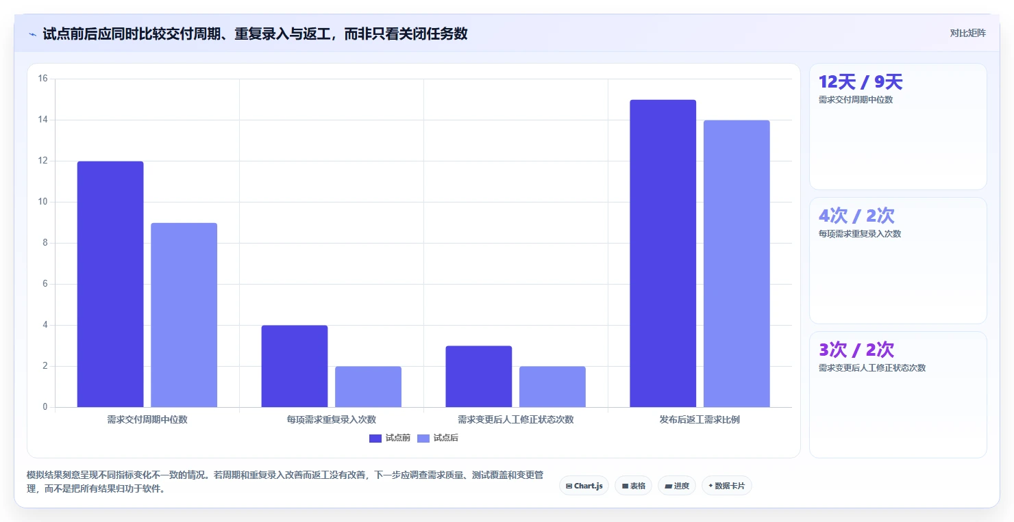 2026年研发效率革命:6款顶级研发协同管理软件深度对比