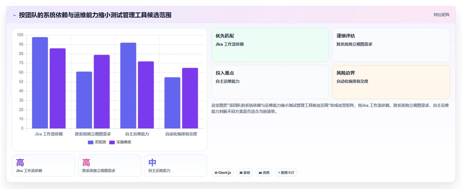 研发团队必看：2026年热门测试序列管理软件工具盘点与推荐