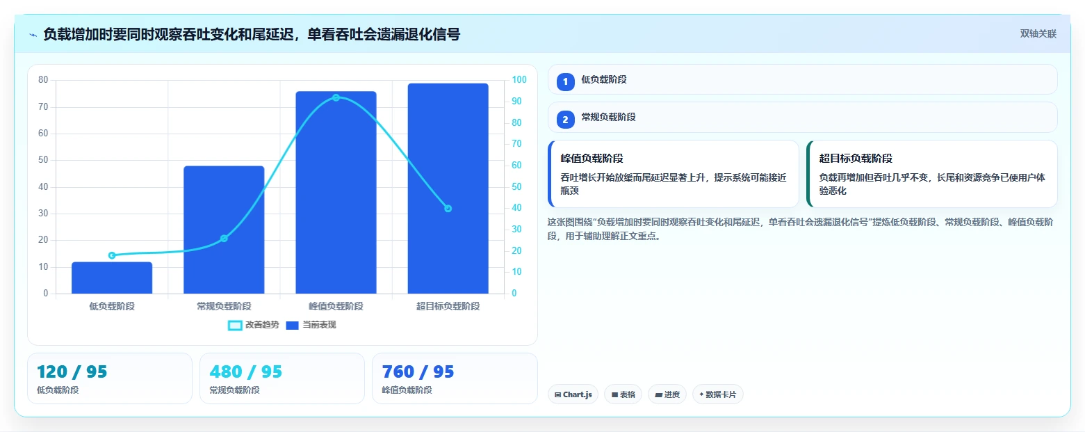 质量把关利器：2026年软件测试必备的5大常用工具盘点