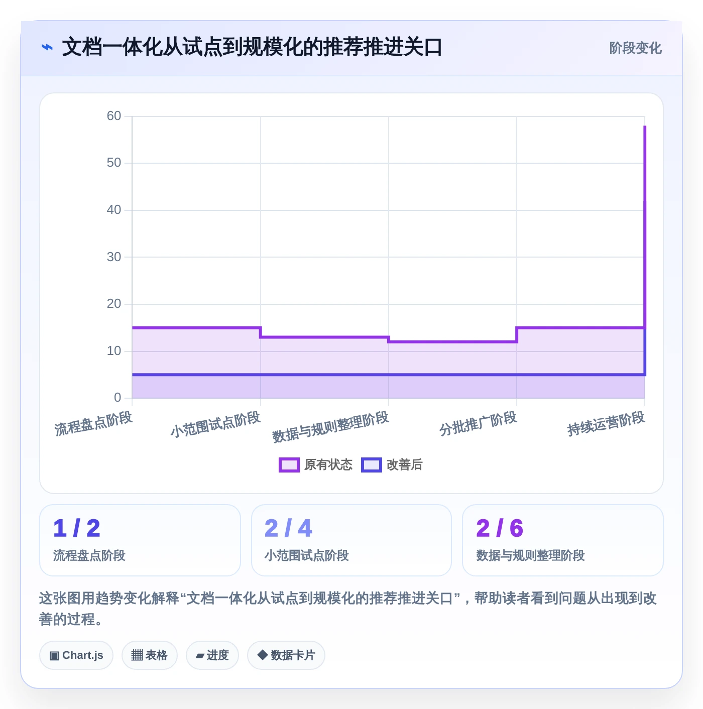 项目管理新趋势：2026年不可错过的5大文档一体化系统