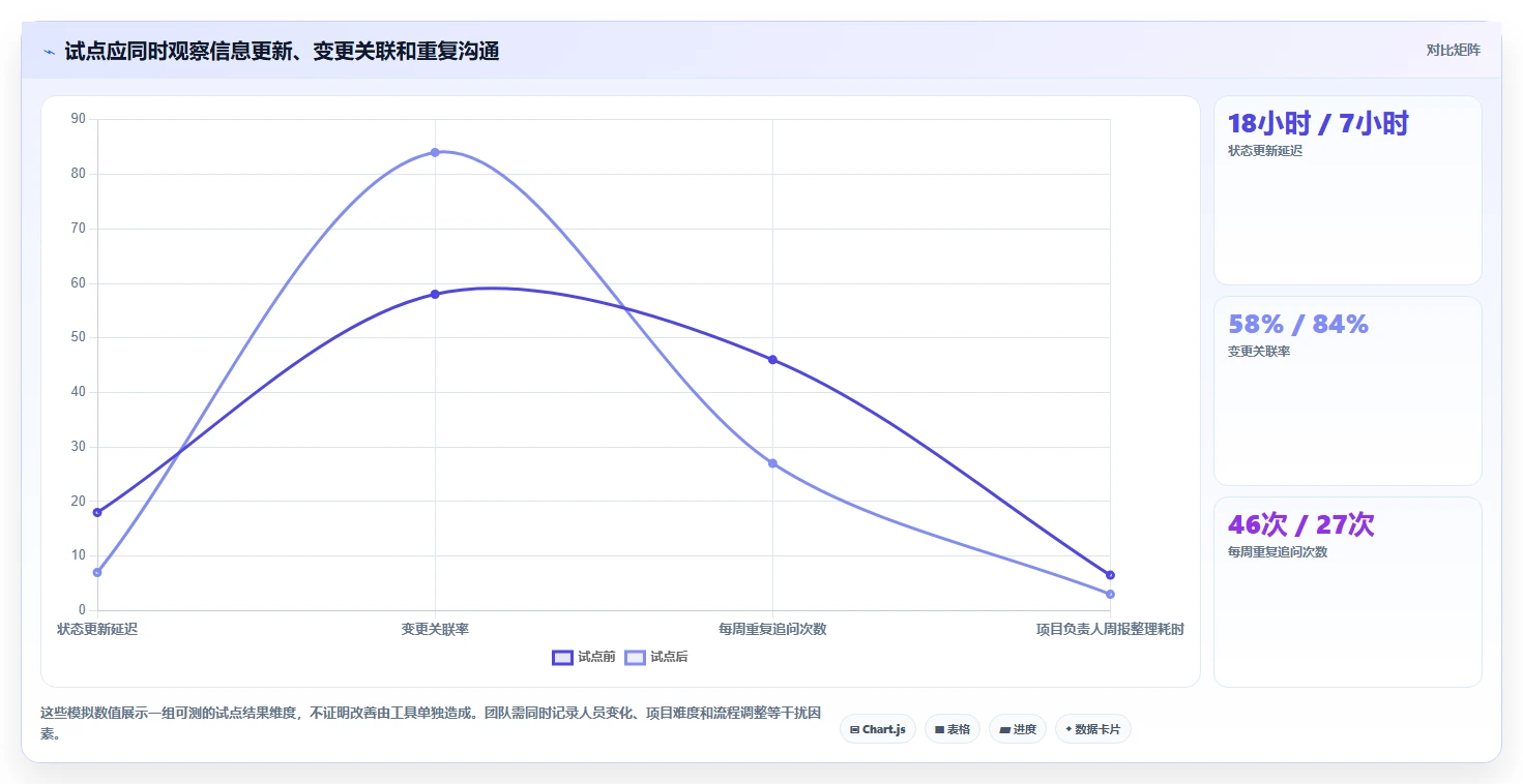 提升团队协作效率:2026年值得关注的7款项目管理系统问题点各种图标工具推荐