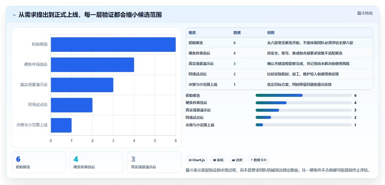 选对高效工作软件事半功倍：2026年6大热门工具深度对比