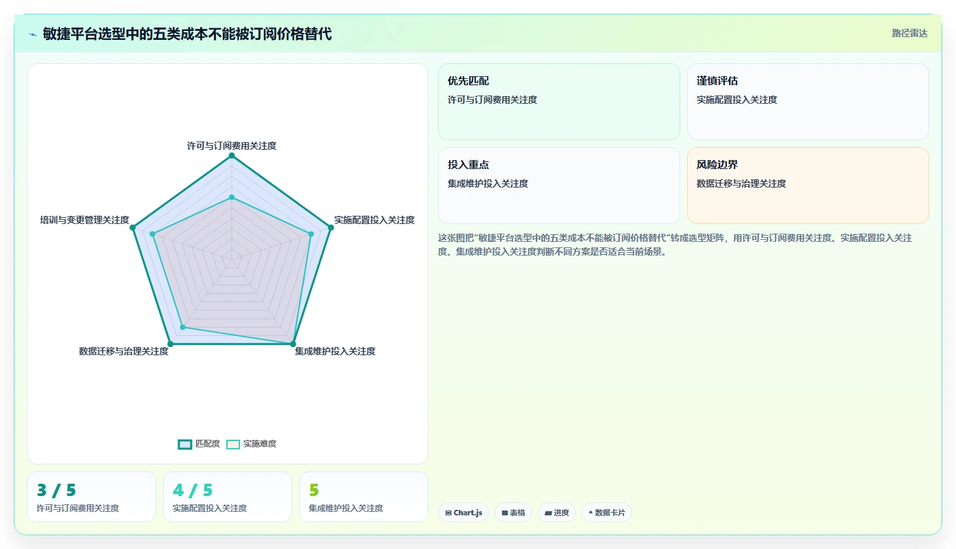 Java敏捷开发平台选型指南:2026年最值得投资的5大工具对比