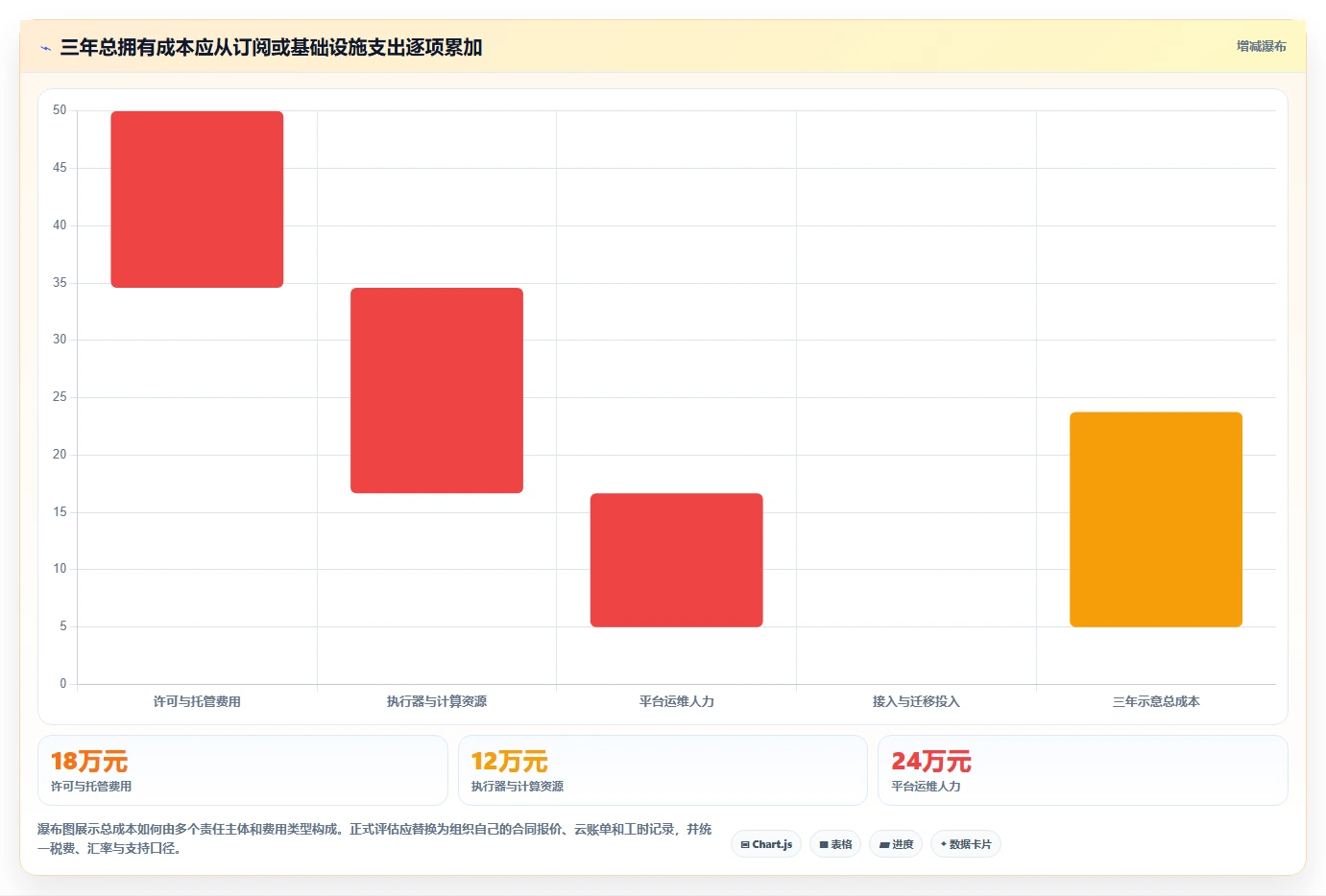 DevOps工具选型指南:2026年8大常见devops平台全面评测