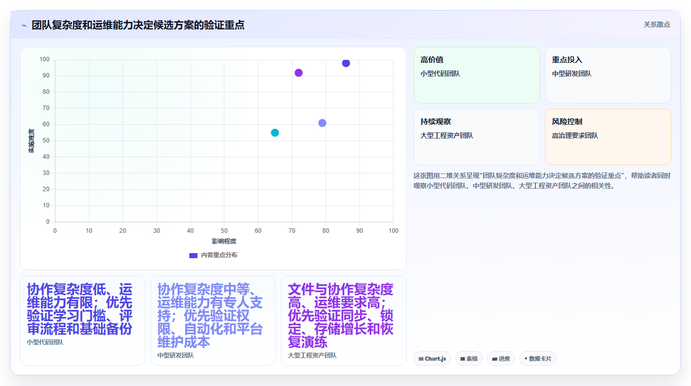 项目管理效率提升!2026年必备的6大版本管理工具有哪些
